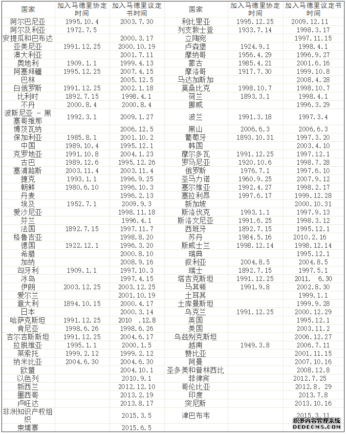 马德里商标注册方式是什么(图1) 马德里商标注册方式是什么(图1)